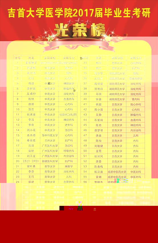 考研光榮榜